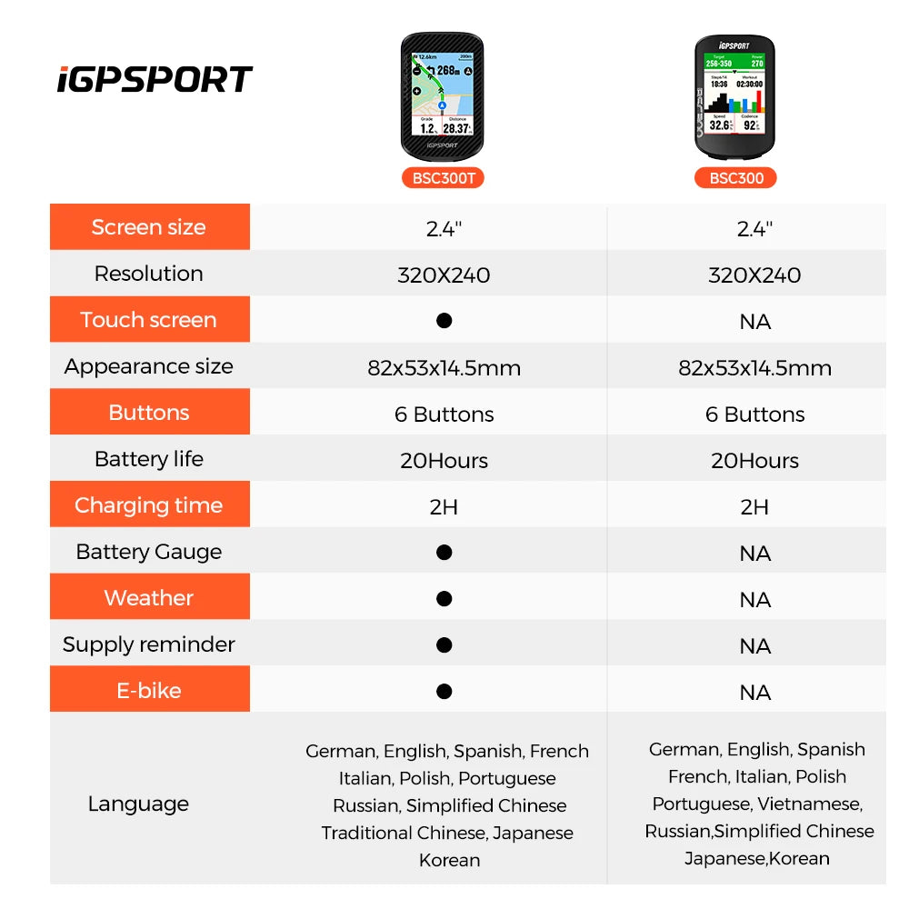 iGPSPORT BSC300T Touch Screen Bike Computer Global Maps