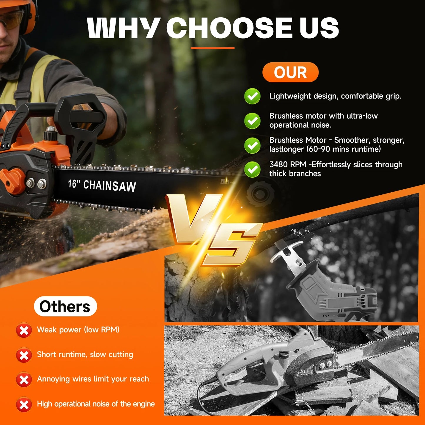 Brushless 21V Chainsaw With Two 6.0Ah Batteries and Charger
