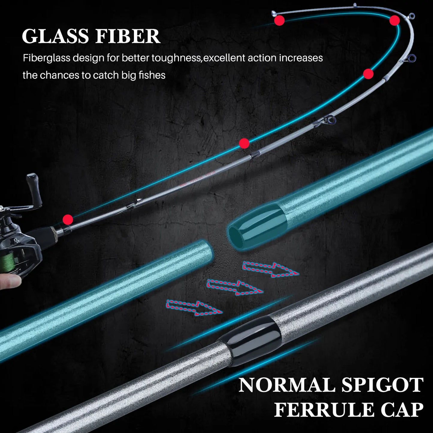 Sougayilang 5 Section Spinning Rod Ultralight Glass Fiber Travel Fishing