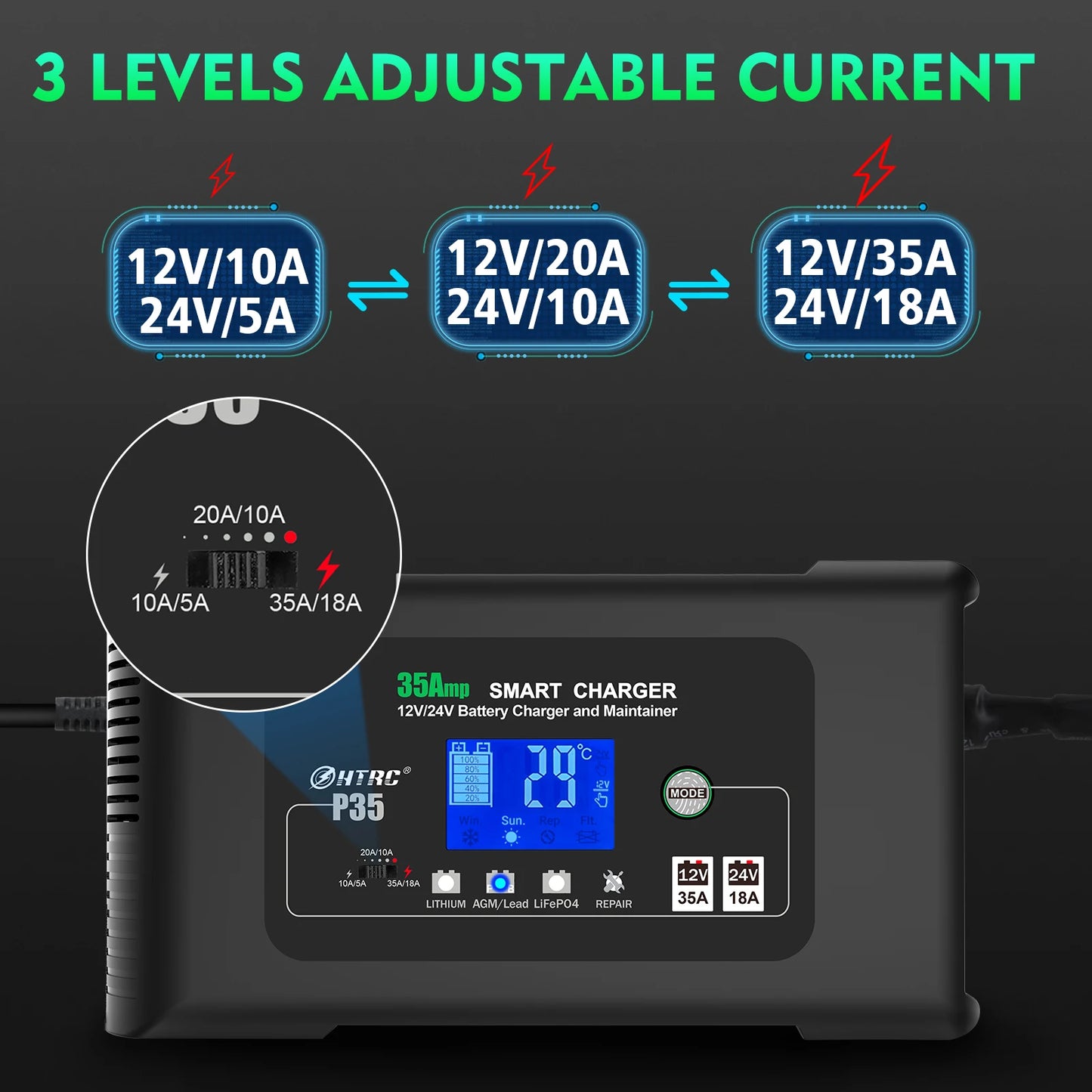 HTRC P35 Car Battery Charger 12V 24V Smart Charging