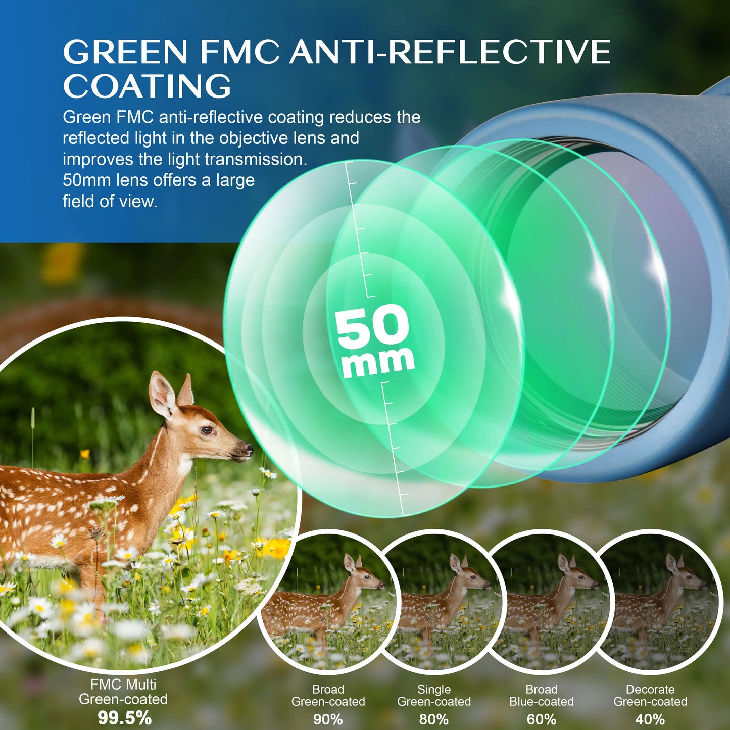 Marine Waterproof Binoculars With Illuminated Rangefinder and Compass