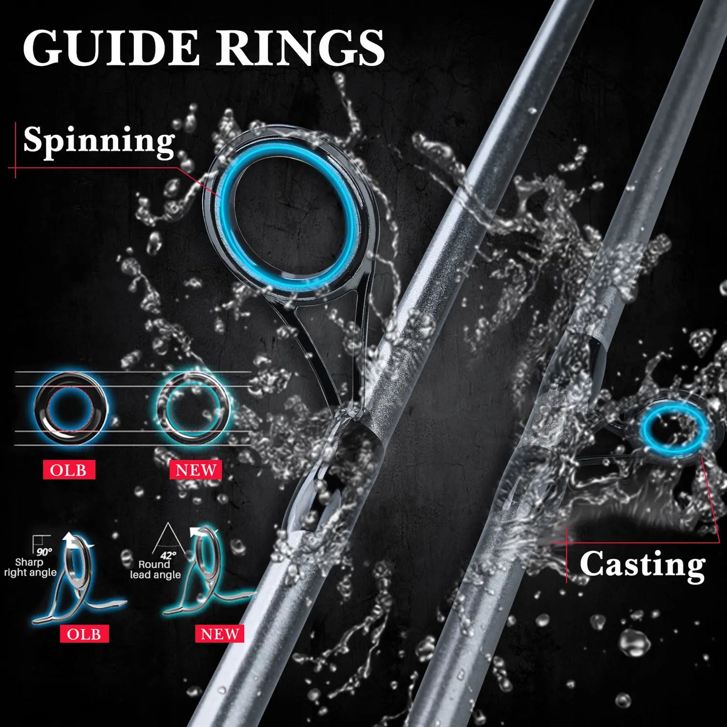 Sougayilang 5 Section Spinning Rod Ultralight Glass Fiber Travel Fishing